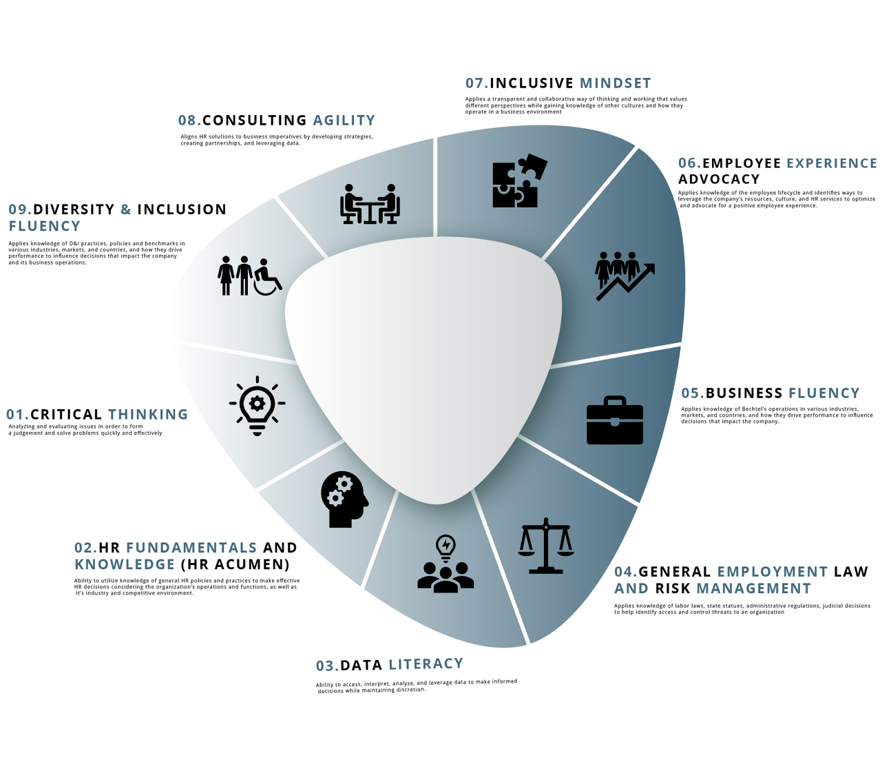 Employee Life Cycle: The Ultimate Guide for HR - AIHR